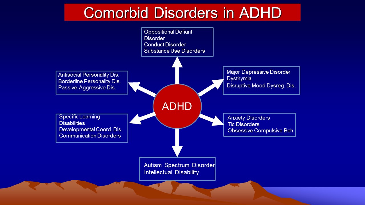 ADHD in Adults: Nature, Diagnosis, Impairments, and Long-Term Management -  by Russell A. Barkley, Ph.D., ABPP