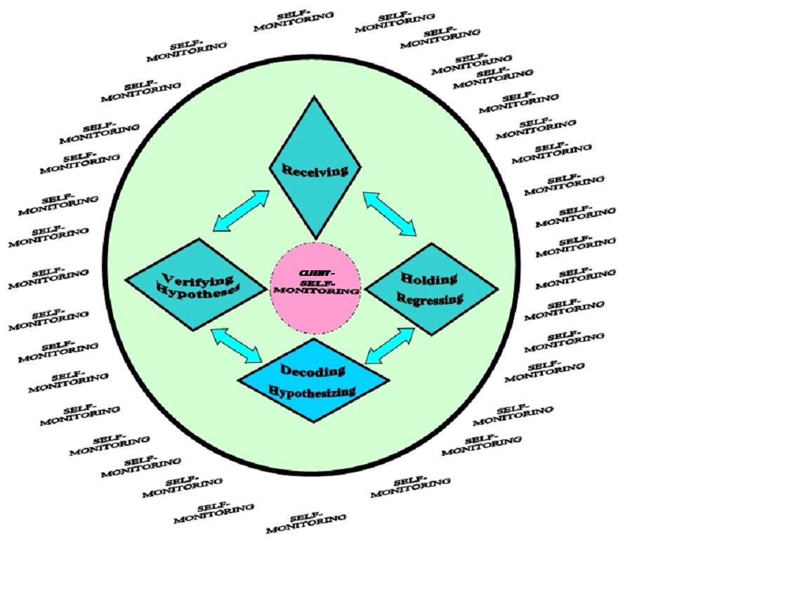 Love countertransference signs of Love in