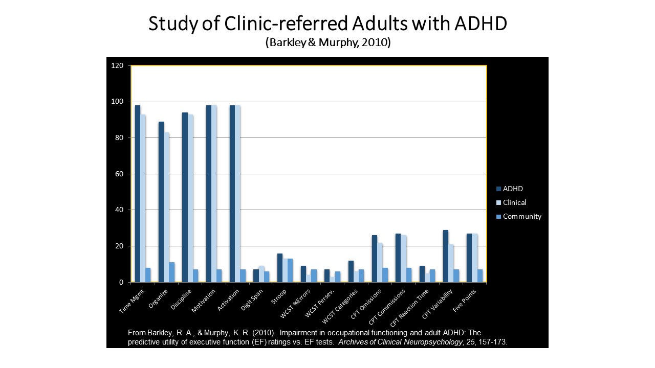 ADHD in Adults: Nature, Diagnosis, Impairments, and Long-Term Management -  by Russell A. Barkley, Ph.D., ABPP