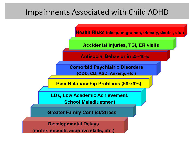 ADHD in Adults: Nature, Diagnosis, Impairments, and Long-Term Management -  by Russell A. Barkley, Ph.D., ABPP